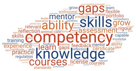 competency synonym|Competency .